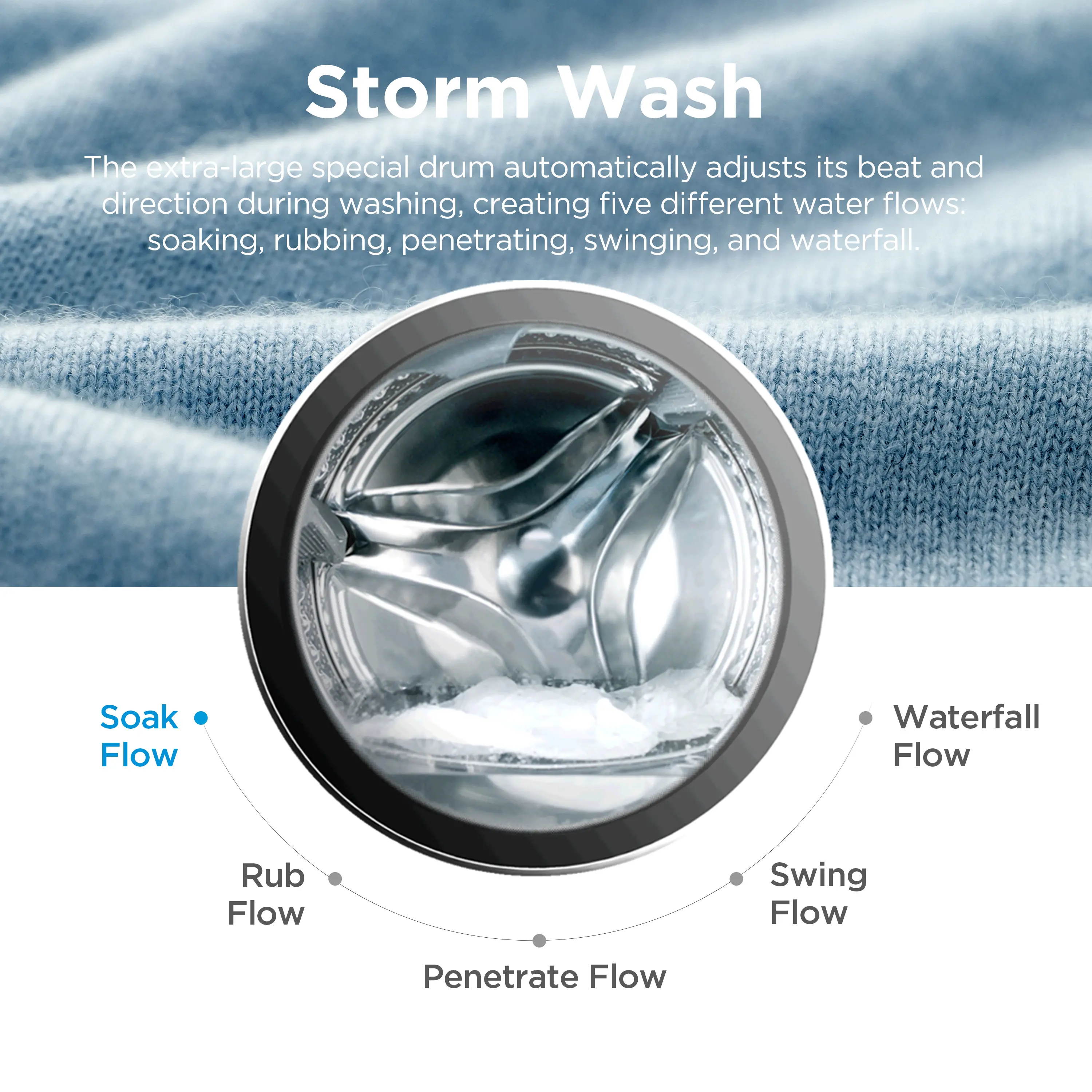 MF205W80WBA30W-UK-storm-wash