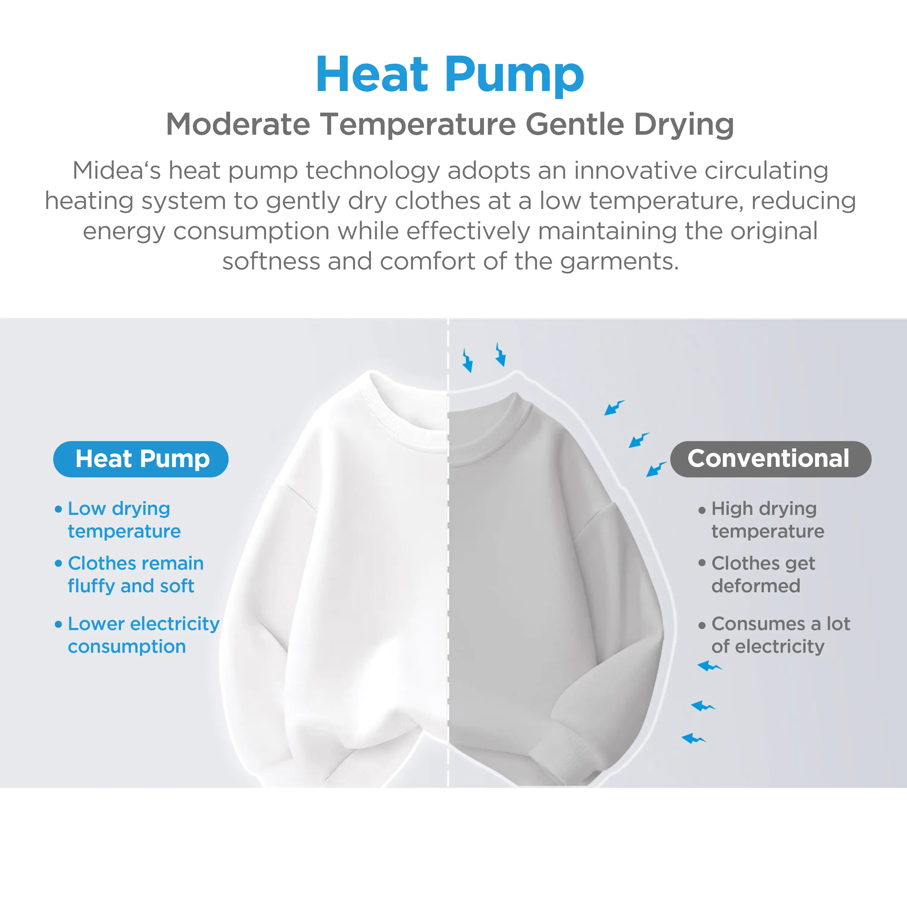 MD205H80WBCW-UK-gentel-drying